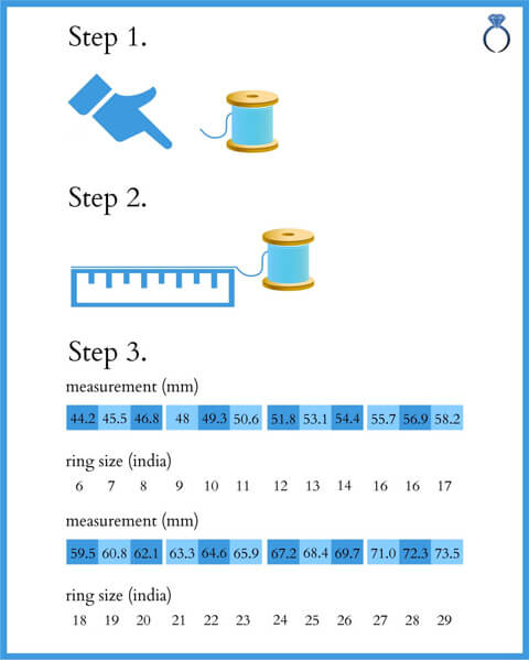 Measure ring size using a paper or string