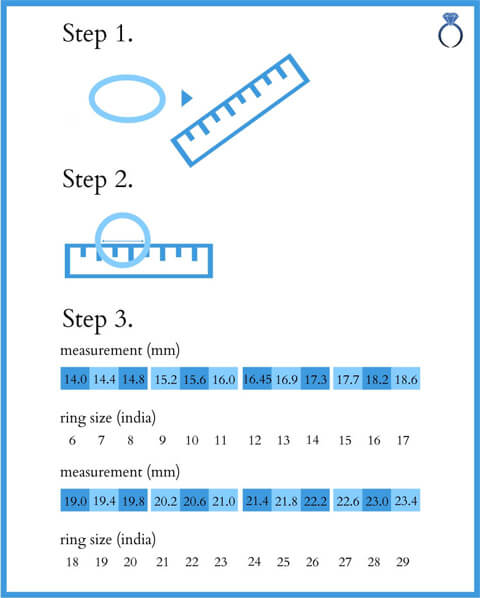 Measure ring size using a ring